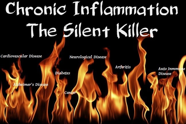 Autoimmune diseases result in chronic inflammation