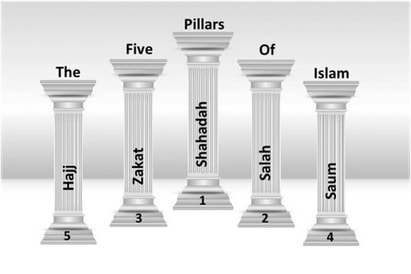 Sunni Muslims believed in 5 pillars of Islam